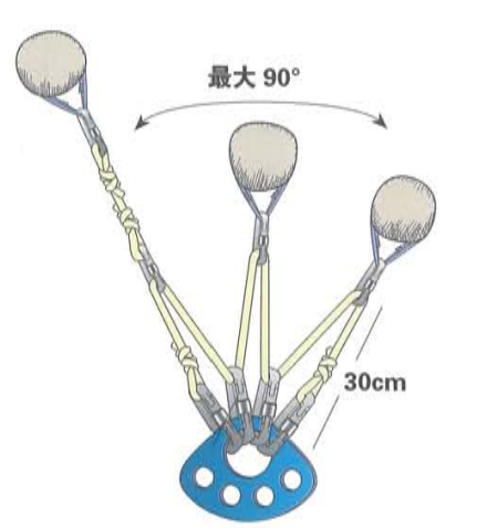 荷載分配錨系統 荷載分配錨系統
