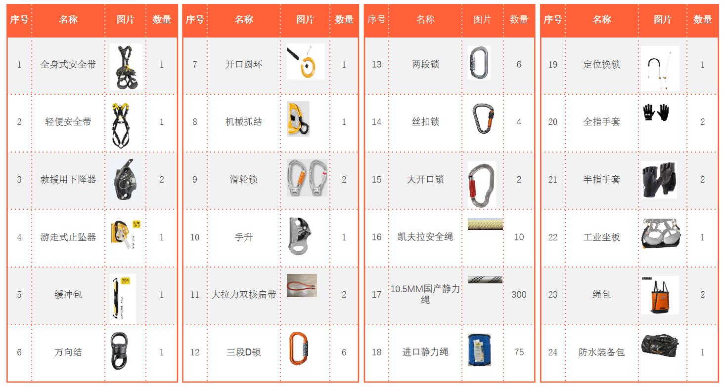繩索裝備推薦清單 繩索裝備推薦清單