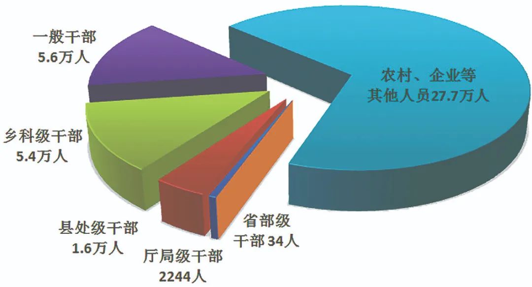 配圖01 中央紀(jì)委國(guó)家監(jiān)委通報(bào)2023年1至9月全國(guó)紀(jì)檢監(jiān)察機(jī)關(guān)監(jiān)督檢查、審查調(diào)查情況.jpg