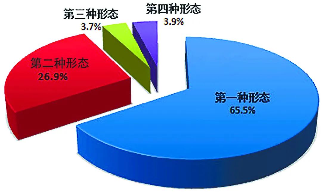 配圖02 中央紀(jì)委國(guó)家監(jiān)委通報(bào)2023年1至9月全國(guó)紀(jì)檢監(jiān)察機(jī)關(guān)監(jiān)督檢查、審查調(diào)查情況.jpg