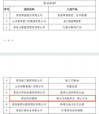 2023年9月22日，青島市質(zhì)量工作領(lǐng)導(dǎo)小組公告發(fā)布第一批“青島優(yōu)品”名單，集團(tuán)旗下嶗山白花蛇草水、嶗山可樂(lè)榮耀上榜。此次入選“青島優(yōu)品”，是繼“好品山東”“青島好禮”之后，嶗礦產(chǎn)品三獲殊榮，標(biāo)志著集團(tuán)旗下嶗礦產(chǎn)品的優(yōu)良品質(zhì)與健康屬性獲得社會(huì)各界的一致認(rèn)可。2(1).png